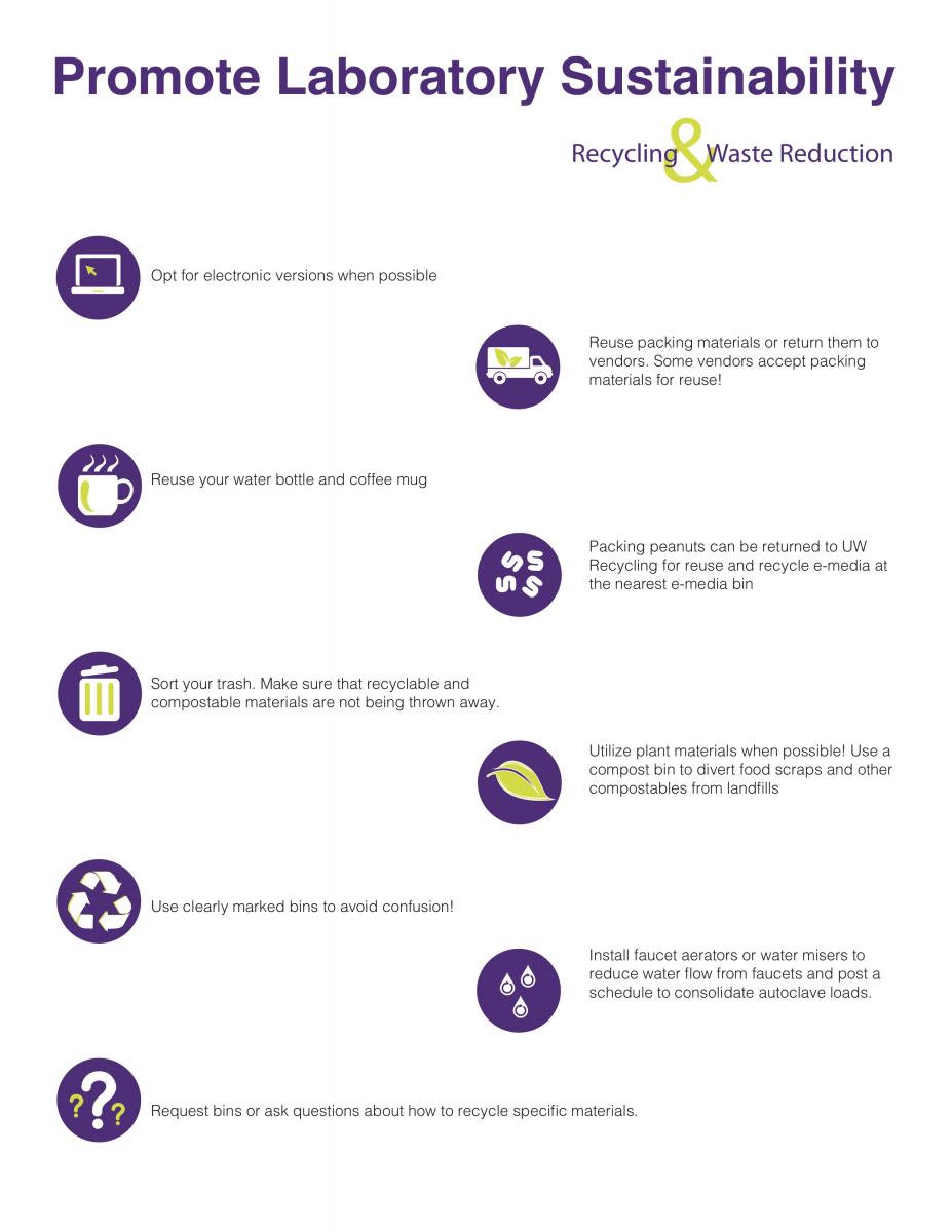 Green Laboratory certification resources UW Sustainability